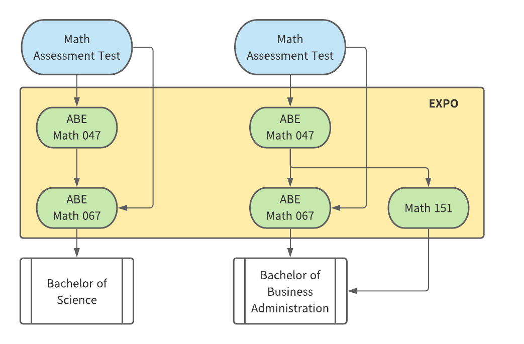 conditional-acceptance-math-upgrading-international-education